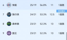 半岛体育注册-关于新赛季战绩揭晓，谁将晋级季后赛再成焦点的信息
