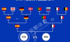 半岛体育登录入口-英格兰战胜法国，下一轮将迎战荷兰的简单介绍