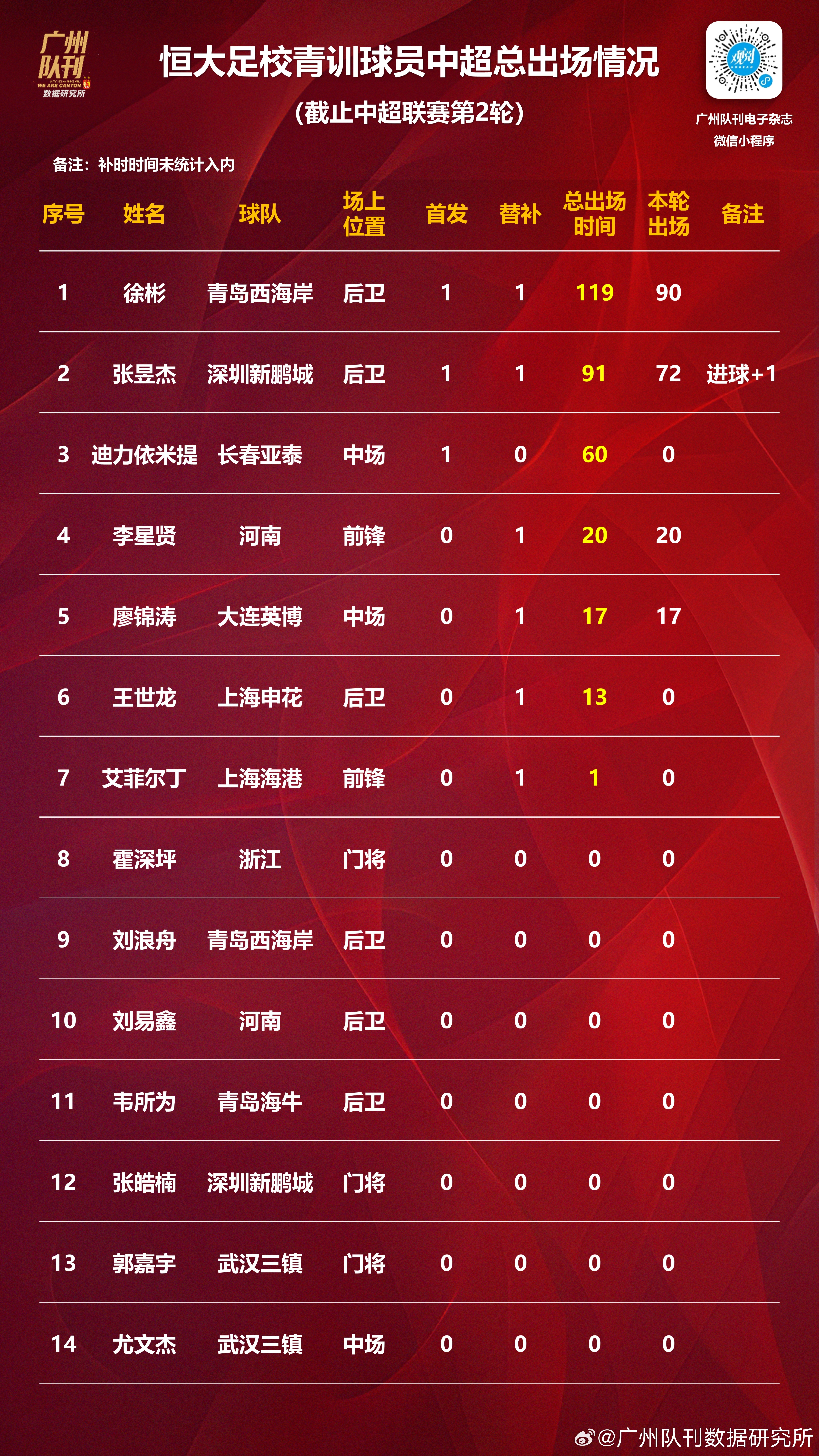 关键时刻,球员出色表现带队晋级 关键时刻,球员出色表现带队晋级